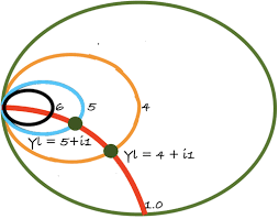 What Is Smith Chart And How To Use It For Impedance Matching