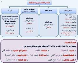 سليم الذبحاوي سنتعرف في درس اليوم بحث عن المنادى على Facebook