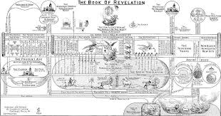 clarence larkin the book of revelation illustrations