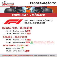 I think it was monaco, now, and one more, so 3 times? Formula 1 Resultado Treino Livre 1 Gp De Monaco 2021 Tomada De Tempo