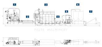 Our production lines can operate with any type of raw material always producing a product of the highest quality in terms of appearance and cooking resistance. Storci Spa Couscous Line Industrial Equipment For The Production Of Couscous