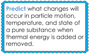 Solids Liquids And Gases Lesson Plan A Complete Science