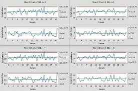 Ranges Vs Standard Deviations Which Way Should You Go