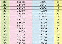Pay Scale Chart 2017 Pakworkers