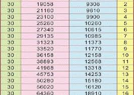 Pay Scale Chart 2017 Pakworkers