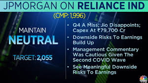 Reliance industries stock forecast, 500325 stock price prediction. Monday S Top Brokerage Calls Reliance Industries Indusind Bank And More Cnbctv18 Com