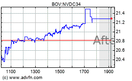 Exibir a cotação de ações de bbse3 mais recente e o gráfico do msn dinheiro. Z9jansesh Usim