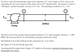 you have water flowing through a pipe with a diame