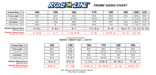 riedell boots and roll line plate question skatelog forum