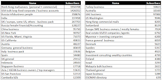 3.2.3 list of key players in the social enterprise ecosystem. Mass Email Marketing