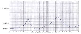 Speaker Wire