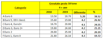 Vignetă de o săptămână ( 10 zile) este valabilă pe toate drumurile cu plată din ungaria. Vezi Care Sunt Modificarile Taxelor De Drum Din 2019 La Nivel European Stiri Despre Camioane Si Industria De Profil