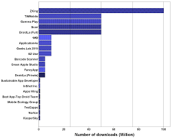 Information Free Full Text Security And Privacy Of Qr Code Applications A Comprehensive Study General Guidelines And Solutions Html