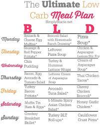 Pin On Meal Planning Grocery Shopping