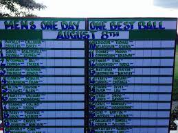 Golf Scoreboard Golf Tournament Golf Swing Tournaments