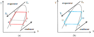 Energies | Free Full-Text | Thermodynamic Performance Analysis of ...