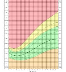 cdc bmi chart child bedowntowndaytona com