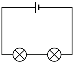 .however, and multiple types of electrical circuits exist, all of which are vital to the efficient flow of electricity. Electrical Circuits For Kids Circuit Types Dk Find Out