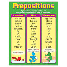 prepositions learning chart