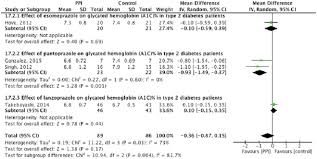 Check spelling or type a new query. The Influence Of Proton Pump Inhibitors On Glycemic Control A Systematic Review Of The Literature And A Meta Analysis Sciencedirect