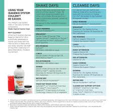 Isagenix Cleanse Day Tips Benefits Planner
