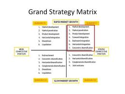 Starbucks Competitive Profile Matrix Horizontal Integration Business Strategy Matrix