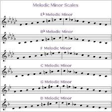 Scales Minor Melodic All Chart 2 Music Theory Piano