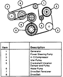 175 @ 6000 rpm torque: Solved 2010 2 5 Ford Fusion Se Serpentine Belt Diagram With No Power Fixya