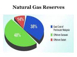 Mns' conservation initiatives aim to secure the conservation of environmentally sensitive areas, key habitats and species in malaysia. Malaysia Natural Resources