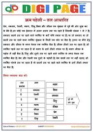 Dp Order Puzzle 29 July 17 Http Www Mahendraguru Com 2017 07 Dp Order Puzzle 29 July 17 Html With Images Study Materials Word Search Puzzle Words