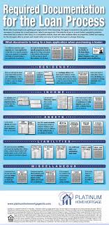The Main Difference Between A Pre Approval And A Loan Application Is That There Is No Specific Property When A Pre Appr Home Mortgage Mortgage Tips Real Estate