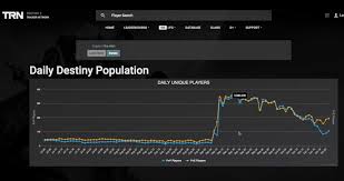 41 Scientific Destiny 2 Win Chart