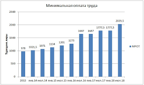 Srednyaya Zarplata V Turcii V 2018 Godu