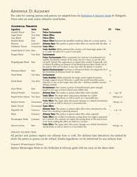 Dnd 5e Homebrew Craftign Magic Items Part 2 By Matthileo Dnd 5e Homebrew Dnd D D Dungeons And Dragons
