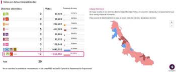 La jornada electoral se realizará el 6 de junio de 2021. Ine Resultados Veracruz Elecciones 2021 Conteo Rapido Prep Y Resultados Oficiales Elecciones Federales De Mexico De 2021 Nnda Nnlt Mexico Depor