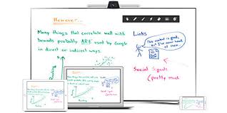 6 Best Virtual Whiteboard Software For Business Eztalks
