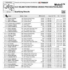 2019 German Motogp Results And News Updated Cycle News