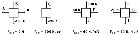Finding Individual Force Values