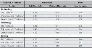 K Factors Y Factors And Press Brake Bending Precision