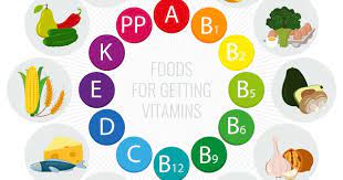 kolin vitamini nedir nelerde bulunur faydalari nelerdir