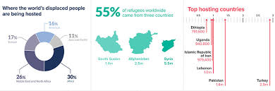 Resultado de imagen para Addressing Forced Displacement through Development