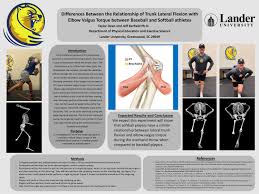 Differences between the Relationship of Trunk Lateral Flexion with Elbow  Valgus Torque between Baseball and Softball Athletes — Lander University  Honors College