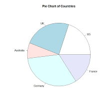 Top 5 Ggplot Pie Chart Christ Image Assembly