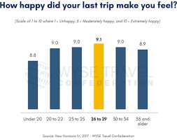 Nh4 Happiness Chart Wyse Travel Confederation