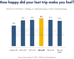 nh4 happiness chart wyse travel confederation