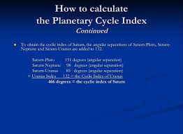 The Meaning Of The Mayan Calendar End Date Within The Context Of Modern Astrology William Stickevers In 2020 Mayan Calendar Context Astrology