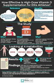 An unbiased analysis of over 300 studies to determine ideal vitamin d dosage, health benefits, and more. Benefits Of Vitamin D Supplements