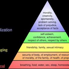 It is the result of an unhealthy pattern perpetuated long enough that it has become the normal in the marriage. Is Your Frigid Wife Withholding Sex In Marriage Hubpages