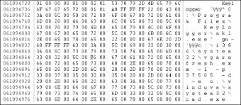 Hexadecimal Representation An Overview Sciencedirect Topics