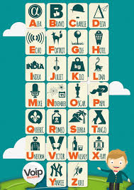 Uk and australia that prompted the combined communications board to . Nato Alphabet Do You Know Your Abcs Recoil Offgrid